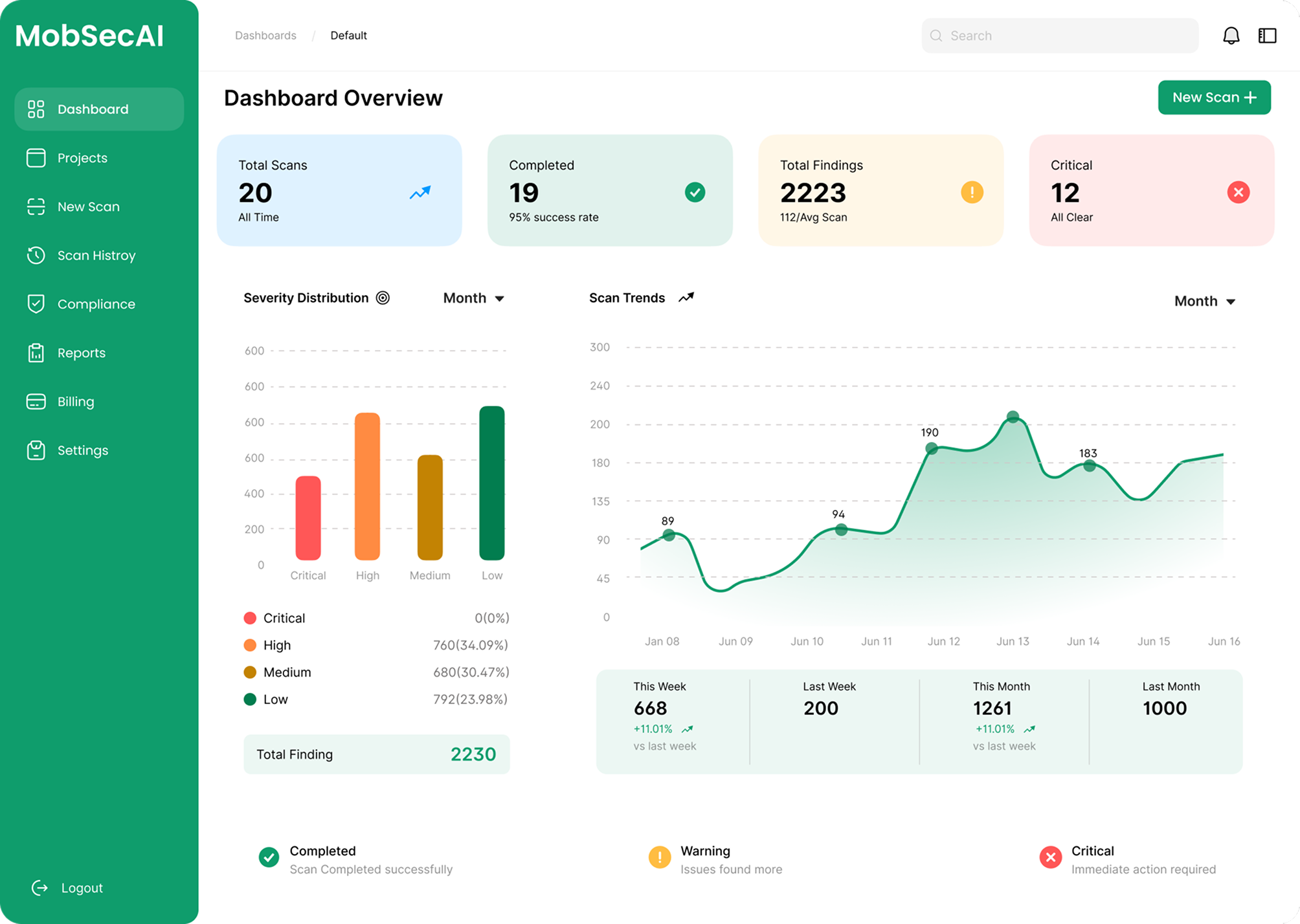 GoMobSec dashboard overview