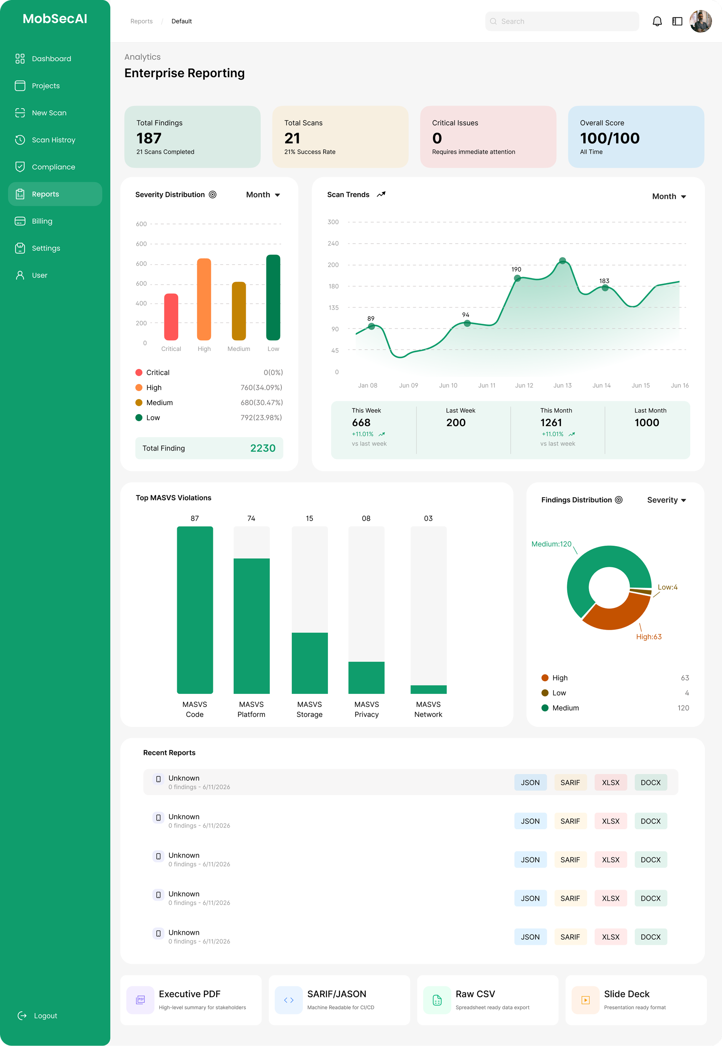 Executive Security Report dashboard