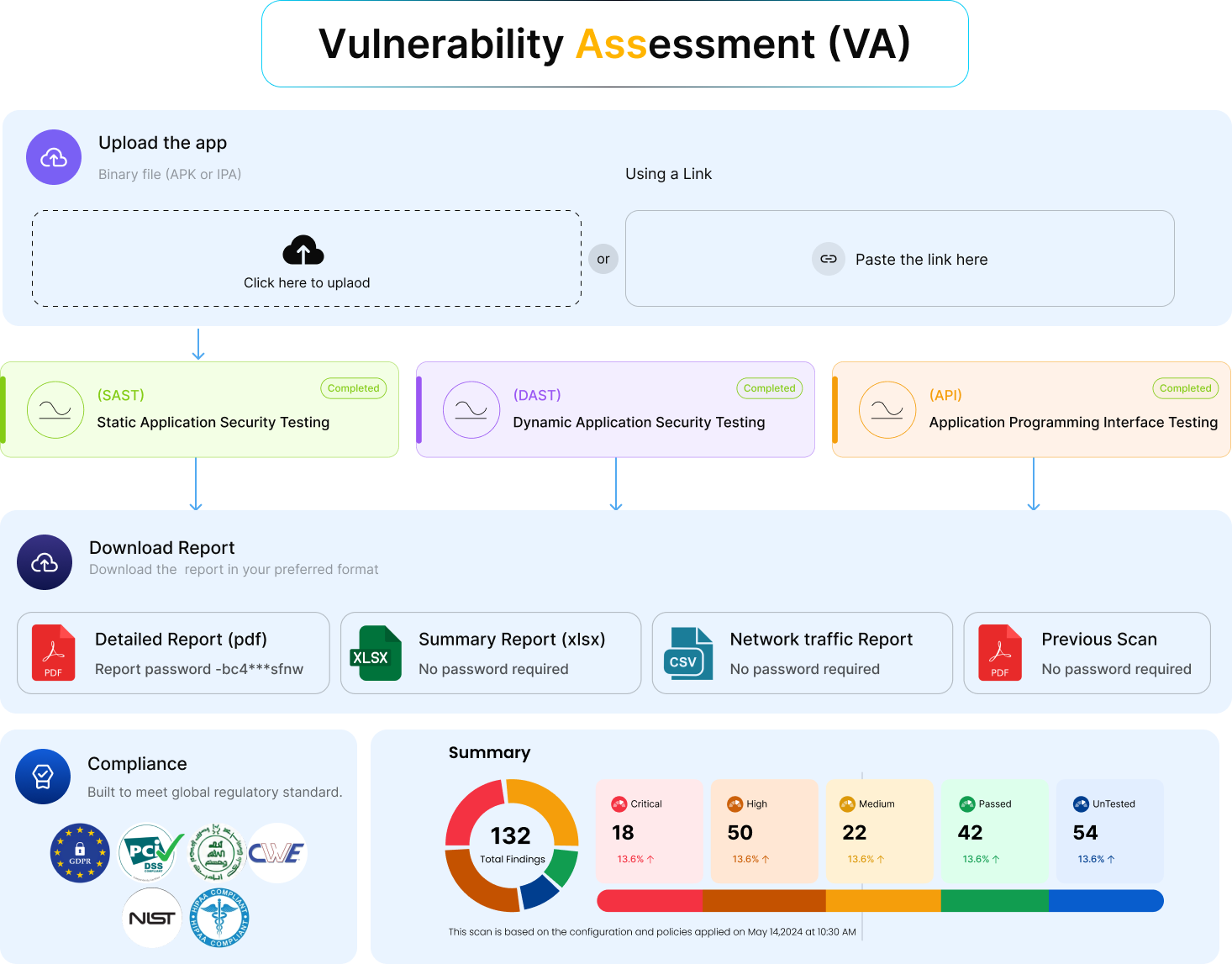 Vulnerability Assessment workflow